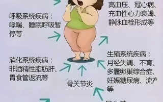  现在流行的疾病(现在流行病的症状)