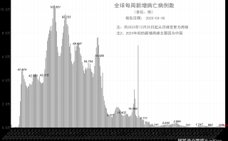  疫情最近新情况(疫情最新情况实时动态)