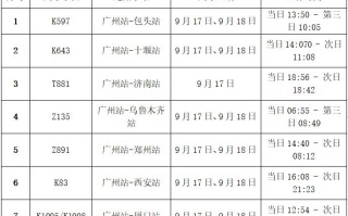 包含广州疫情何时开始的啊的词条