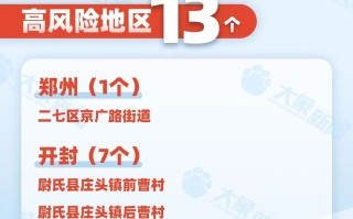  河南疫情啥时候开始的啊最新消息图片(河南疫情啥时候开始的啊最新消息图片大全)