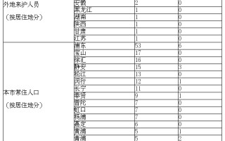  疫情最新新增病例(疫情最新消息新增轨迹)