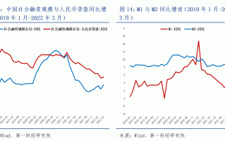  这次疫情对经济的影响有多大?(这次疫情给经济带来的影响)