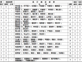 重庆疫情的最新数据统计表格图(重庆疫情情况统计)
