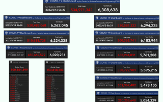  最新全球累计确诊病例(全球累计确诊病例数)