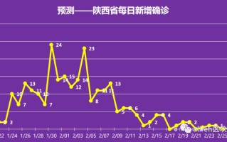  新疆第一波疫情时间是哪一年(新疆第一波疫情感染人数)