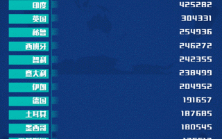  疫情最新全球动态消息图(疫情最新数据消息全球地图)