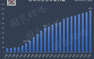  08年疫情后爆发起来哪些行业(08年疫情叫什么)