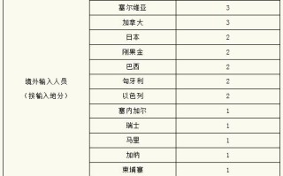  上海本土疫情来源(上海本土疫情溯源)
