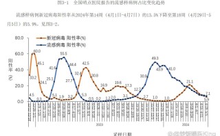  疫情最新数据消息叫什么(疫情最新数据消息出行政策)