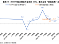  疫情对中国经济和世界经济的影响(疫情对中国经济的影响及对策)