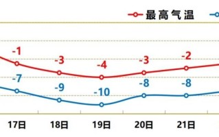  天津疫情出现时间变化情况(天津疫情出现时间变化情况最新)