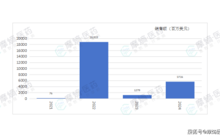  疫情药物研发最新进展如何(疫情 药物)