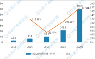  疫情的后续影响哪些行业发展趋势(疫情过后各行业影响)