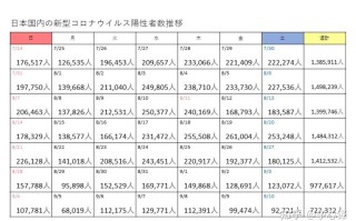  疫情开始时期是几月几日(疫情从几年几月几日开始的?)