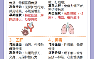  现在是什么病毒在传染的呢(现在是什么病毒呀)