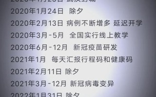  2019中国疫情正式爆发日期(中国疫情爆发时间)