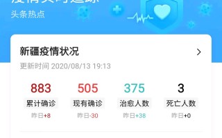  疫情情况新疆疫情情况怎么样(疫情报告最新消息新疆)