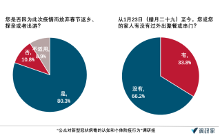  疫情对居民生活的影响调查报告总结范文(疫情对居民生活的影响调查报告结论)