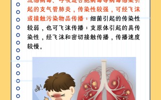  疫情属于什么传播(疫情属于突发事件吗)