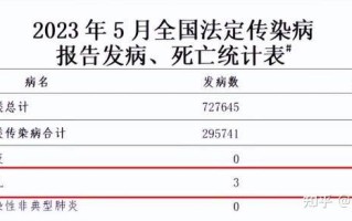  广东死亡病例详情查询(广东确诊病例最新情况)