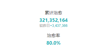  新冠肺炎疫情什么时候开始(新型冠状病毒感染的传播途径)
