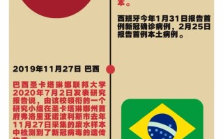  疫情是几年几月几日发现的(疫情是哪一年爆发的)