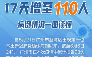 包含广州佛山最新疫情消息今天新增的词条