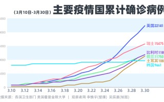  疫情几几年(疫情几几年解封的)