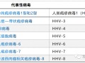  最近厉害的病毒排名表最新(2021年最强病毒排行榜)