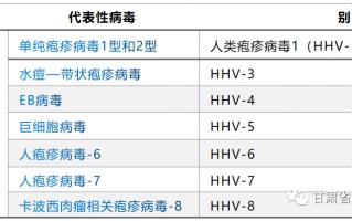  最近厉害的病毒排名表最新(2021年最强病毒排行榜)