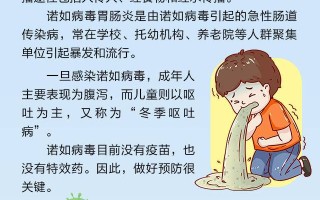  诺如病毒是病毒感染吗?(诺如病毒属于什么感染)