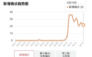  疫情是从几月份开始(疫情是从几月开始爆发的)