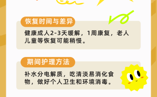 诺如病毒拉肚子一天拉几次(诺如病毒腹泻多久)