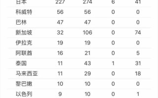  疫情最新全球数据消息今天新增多少(疫情最新情况全球疫情)