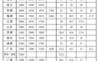  广东那边工资怎么样(广州打工去哪里找工作)