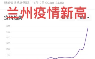  疫情怎么样了最新消息(北京疫情最新消息)