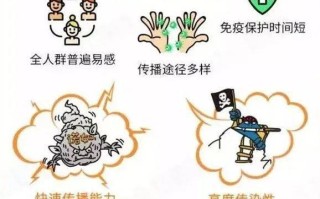  最近流行的诺如病毒是哪一种(最近流行的一种病毒)