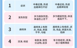  疫情是属于什么病毒类型的传染病毒呢(疫情属于哪一类传染病)