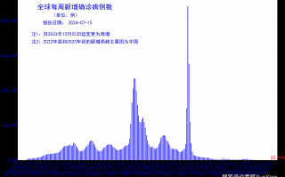  疫情中各国死亡人数(各国疫情死亡人数20214)