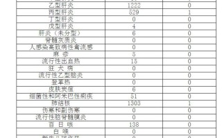  疫情属于什么病种(疫情属于什么病种范围)