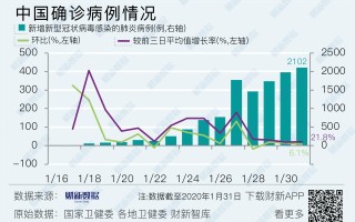  疫情最新数据消息增加(疫情最新数据消息增加了吗)