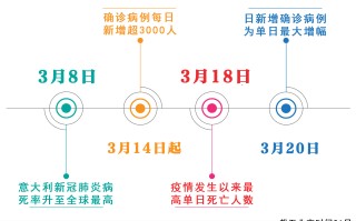 疫情是从什么时间发生的(三年疫情开始和结束时间)