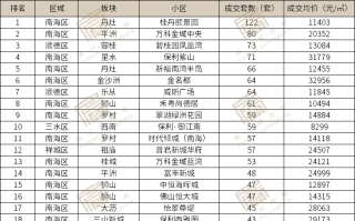  广东佛山二手房价走势最新(广东佛山二手房价走势最新消息)