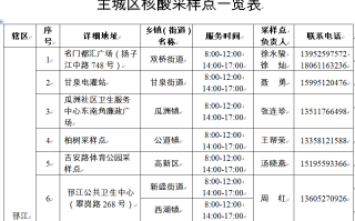  扬州疫情是什么时候的病毒(扬州市天气预报7天准确查询病毒)
