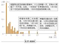  疫情最新消息今天封城地区有哪些(疫情最新消息今天封城了吗)