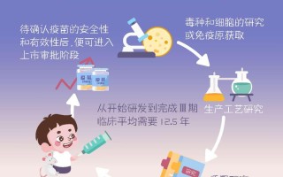 新型冠状疫苗是谁发明的(新型冠状病毒疫苗是谁研制出来的)