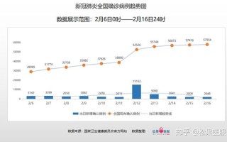  疫情多少年能结束(2021疫情多久才能彻底结束)