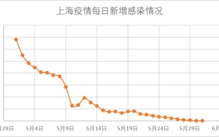 疫情是哪年开始的什么时候解封的呢视频讲解一下的简单介绍