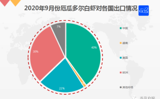  疫情始于何时开始爆发时间是哪一年(禽流感是哪一年发生的)