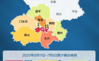 关于北京疫情什么时候开始和结束的的信息
